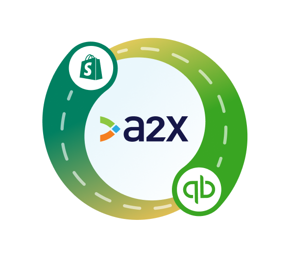 Shopify and QuickBooks Online Integration – B (Question)