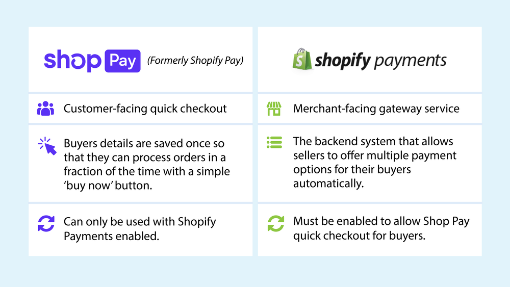 Graphic showing the differences between Shop Pay and shopify payments