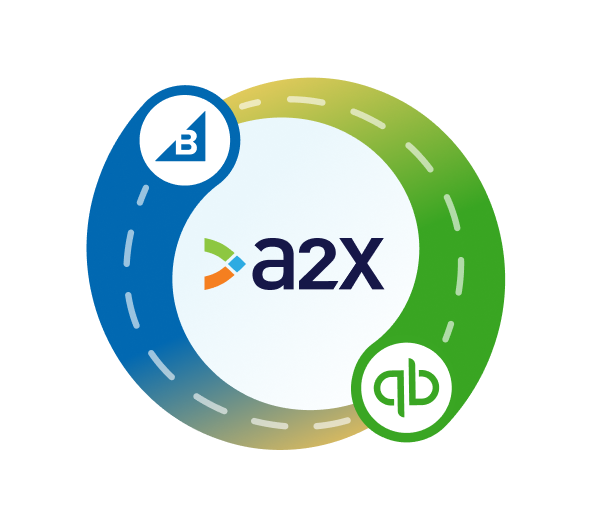 BigCommerce and QuickBooks Online Integration – A (Statement)