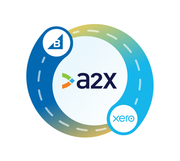 BigCommerce and Xero Integration – A (Statement)